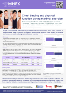 Chest Binding Research Poster from Auspath 2025 conference