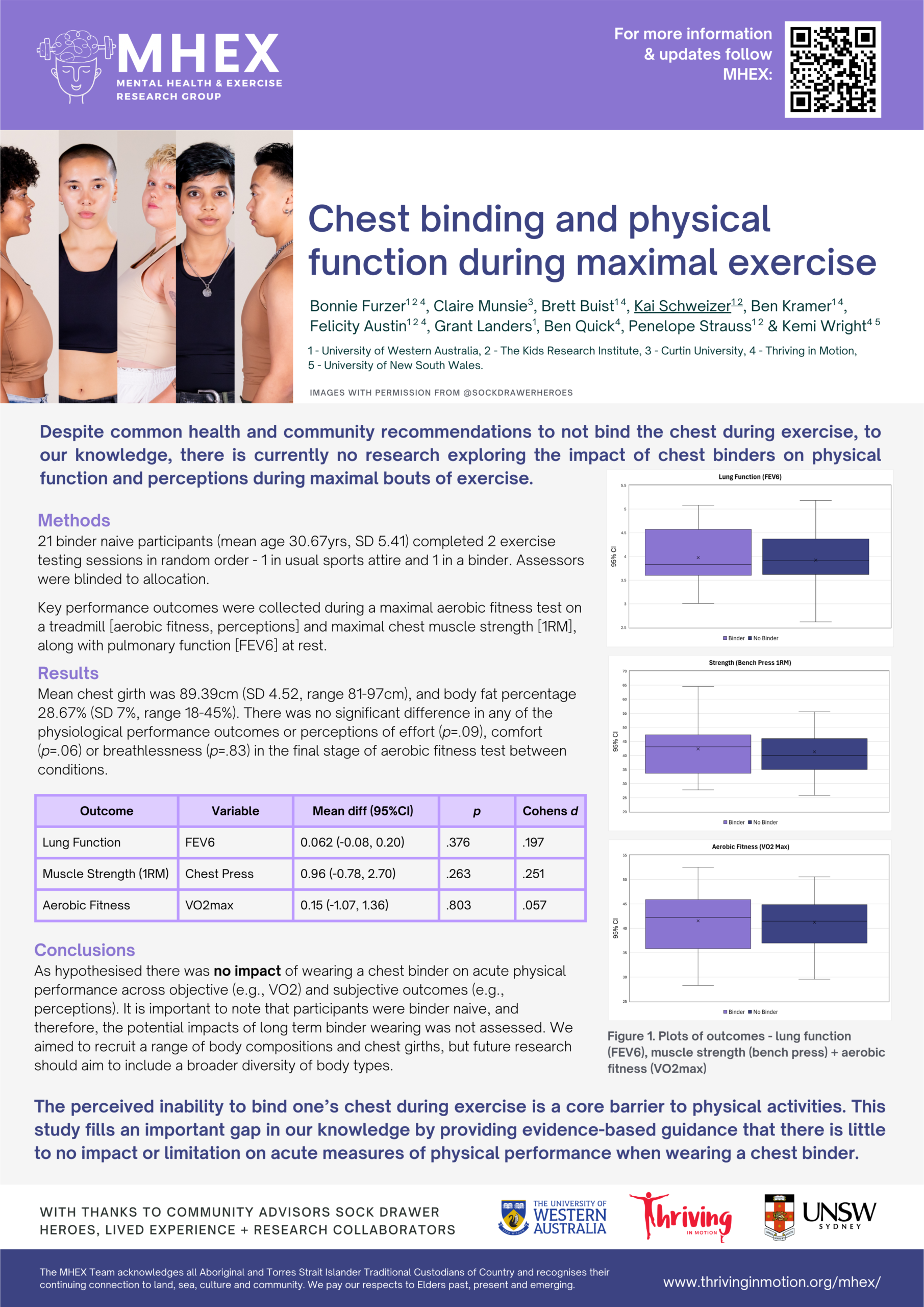 Chest Binding Research Poster from Auspath 2025 conference